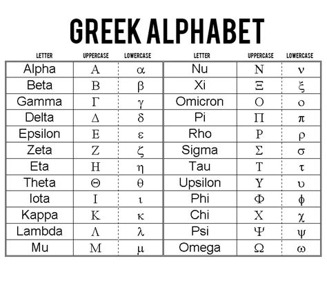 alpha beta gamma alphabet|The Greek Letters/Symbols and Their Meanings .
